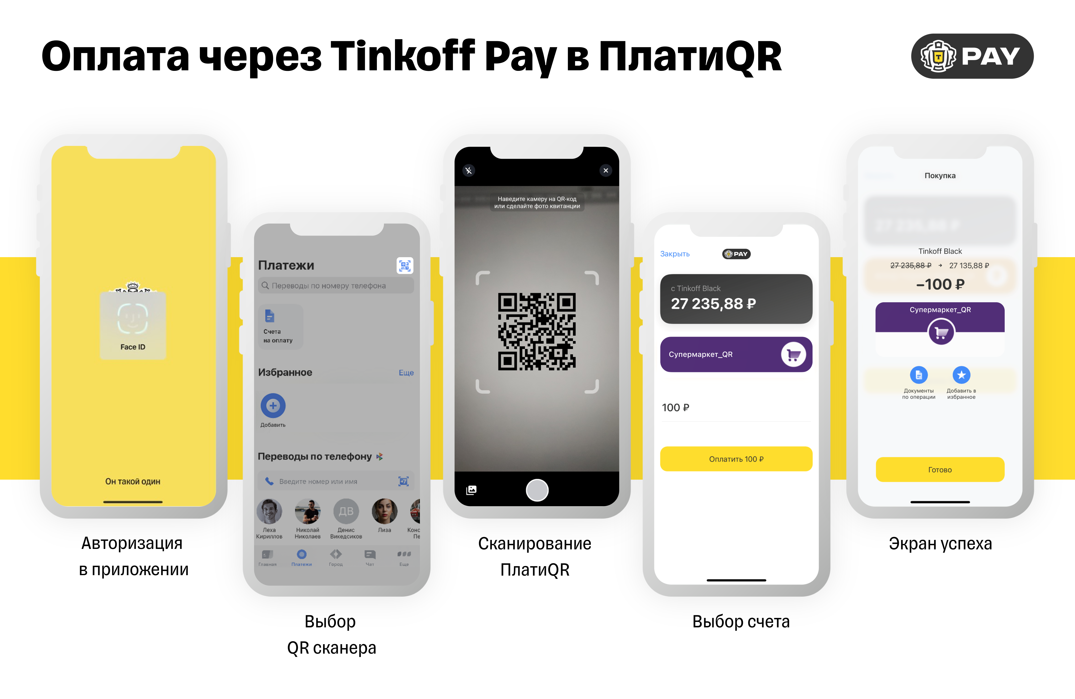 Оплата по QR-коду с Tinkoff Pay стала доступна на 1,4 млн терминалов Сбера.  АРБ: Ассоциация российских банков