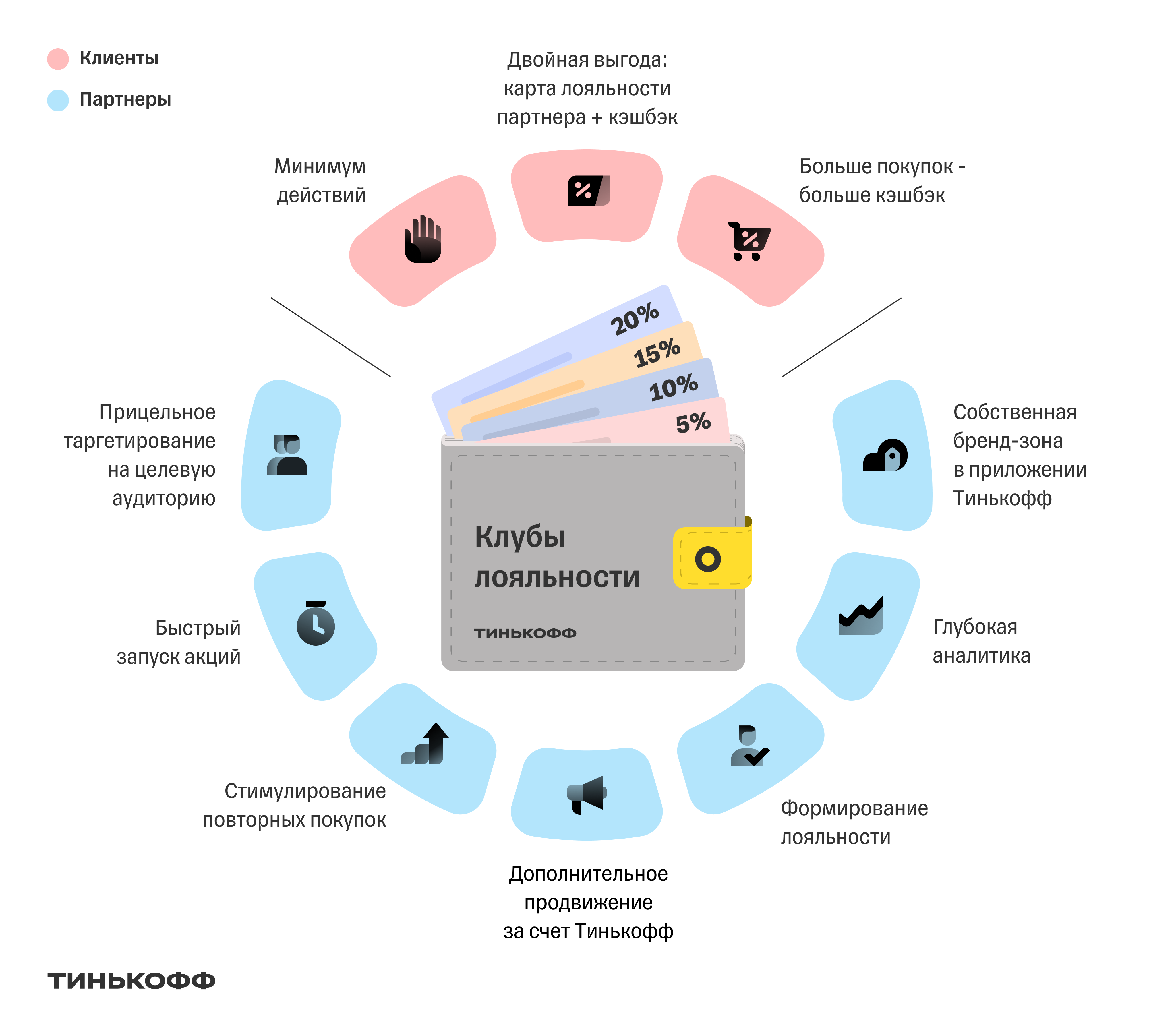 Как физлицу внести деньги на счёт организации?