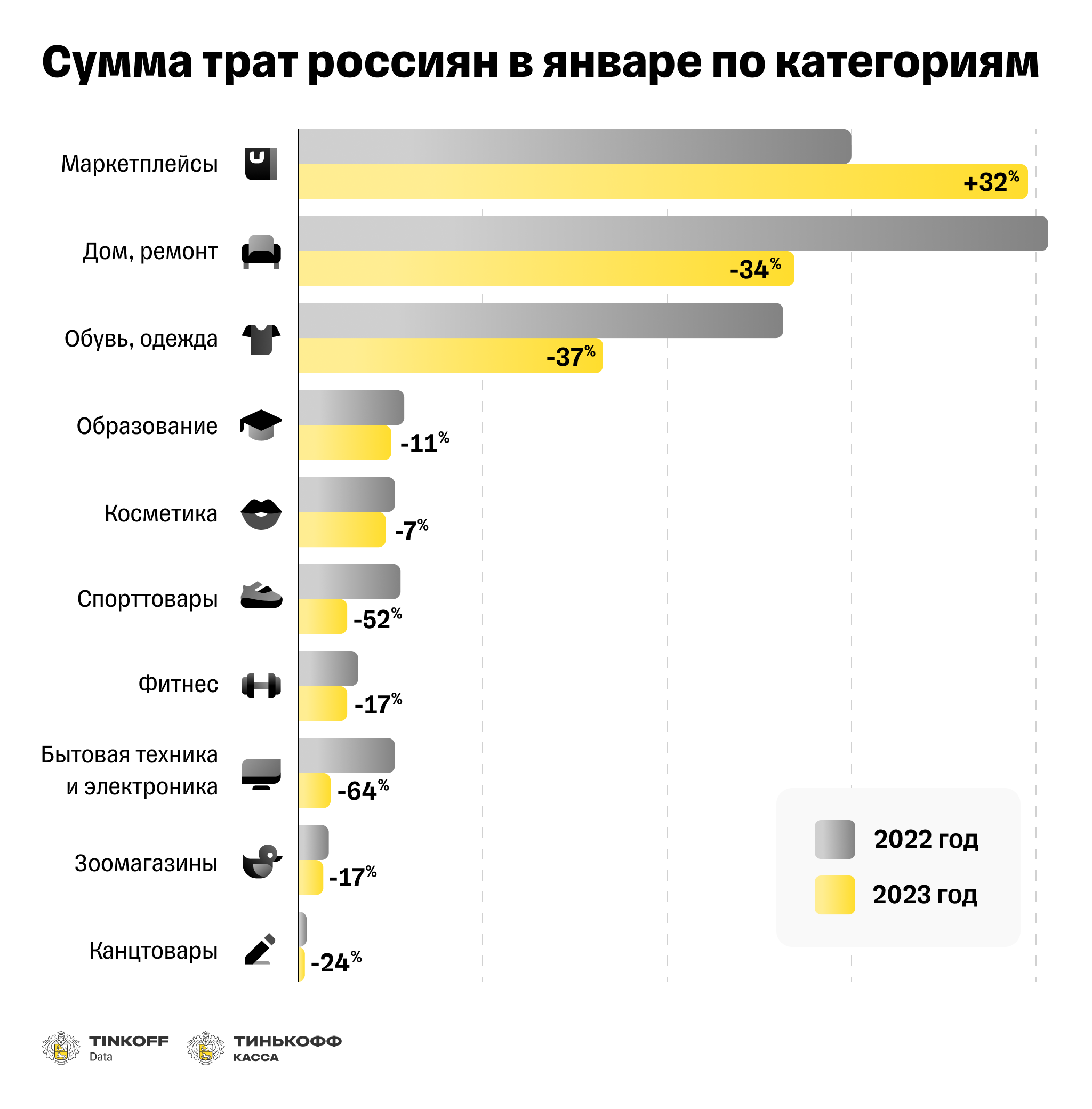 Расход меньше