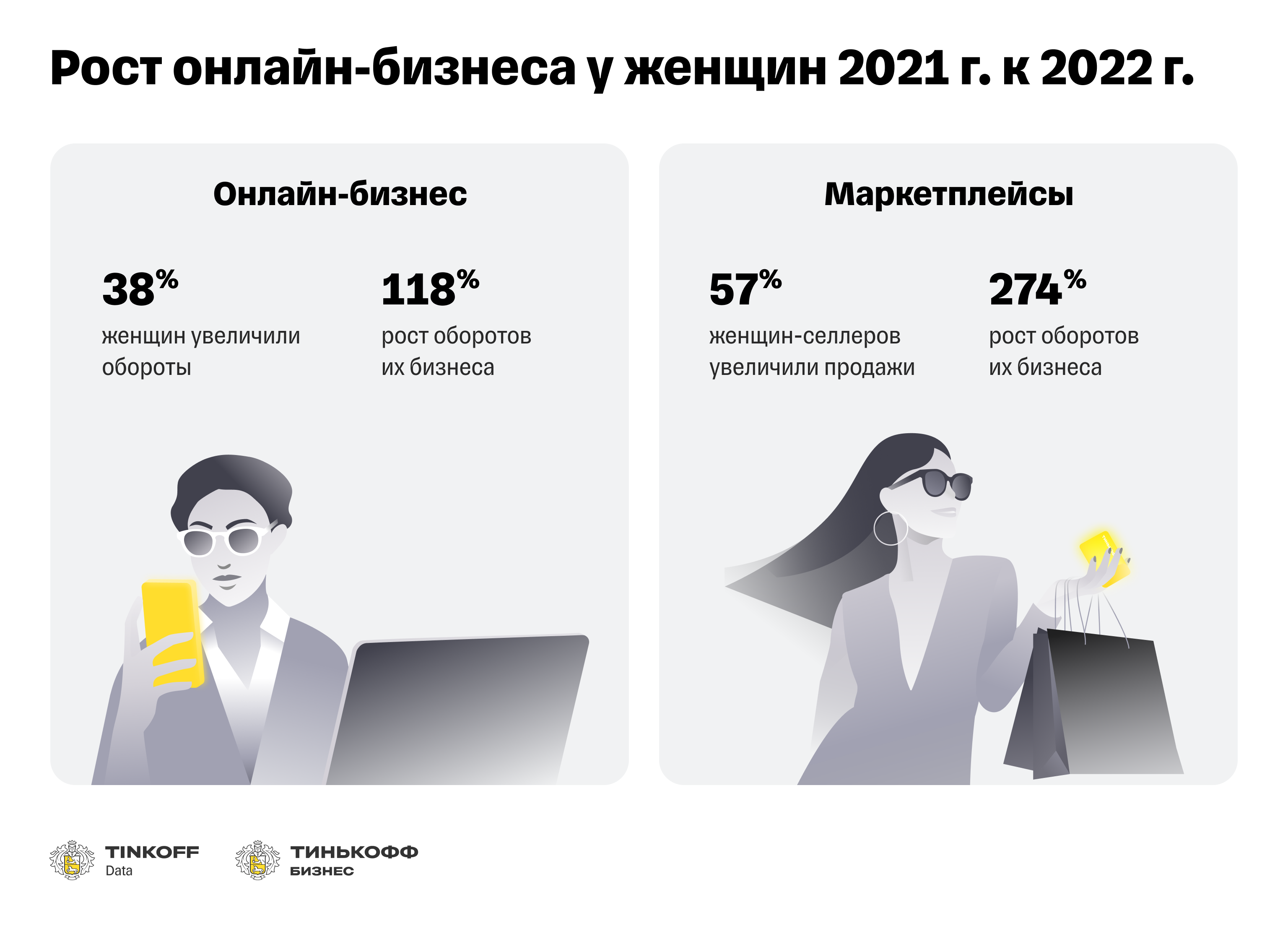 Сколько женщин занимается. Сколько женщин 40 летних в тендере. Возраст несовершеннолетнего в Казахстане в 2020.