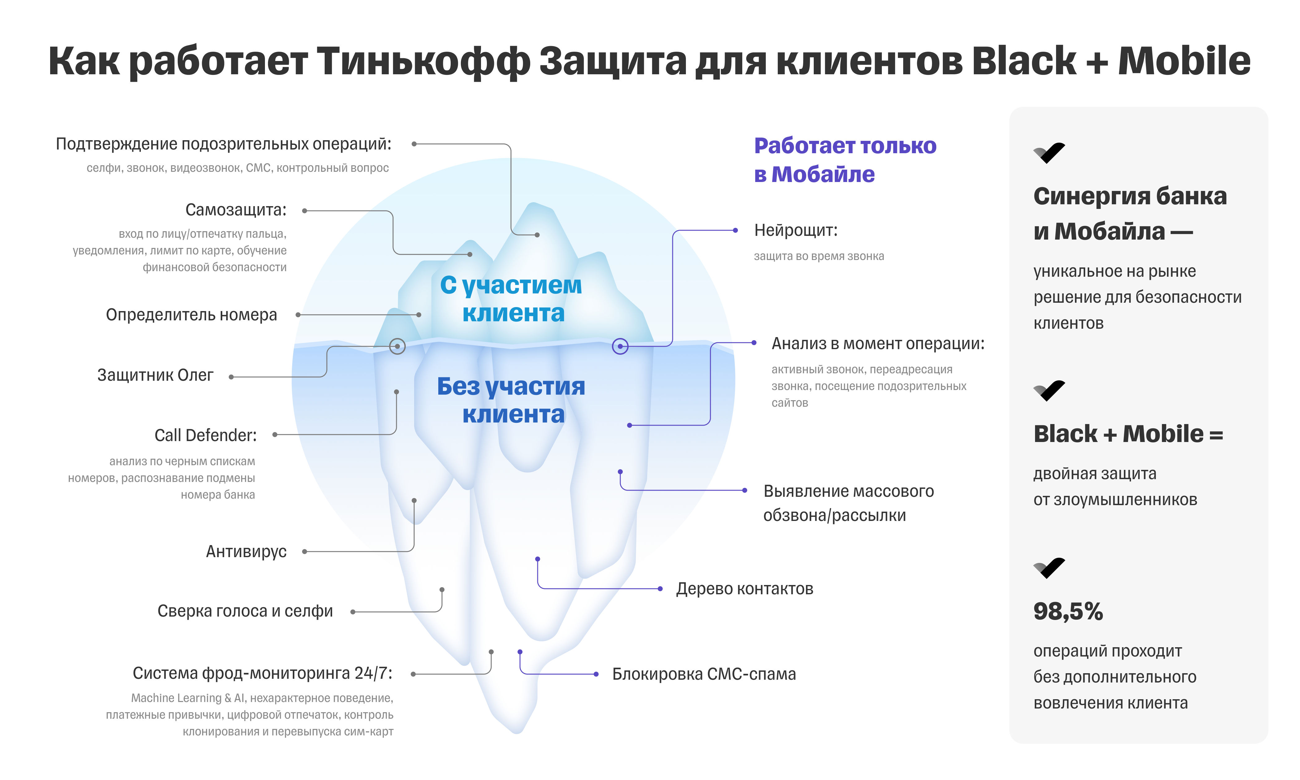 Тинькофф запустил собственный определитель номера для Android. АРБ:  Ассоциация российских банков