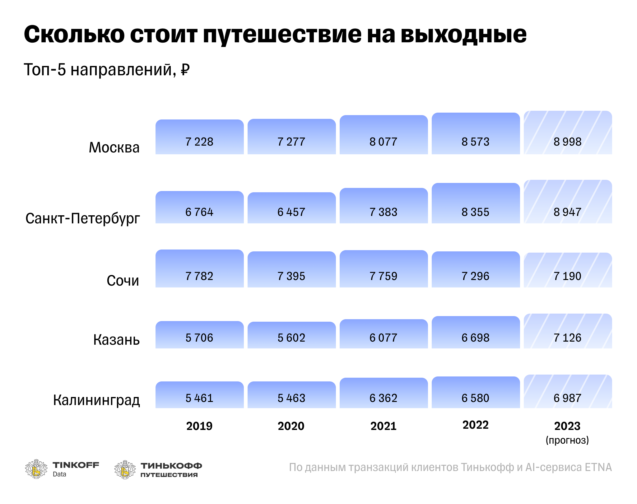 Расписание руза 2024