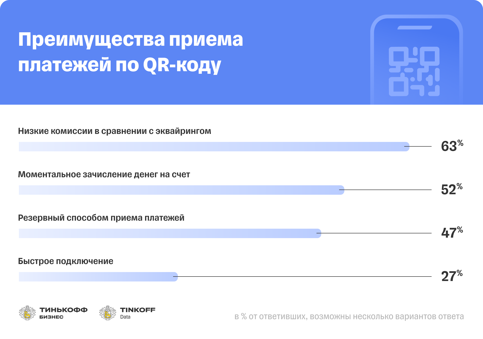 Перевод пенсии в тинькофф