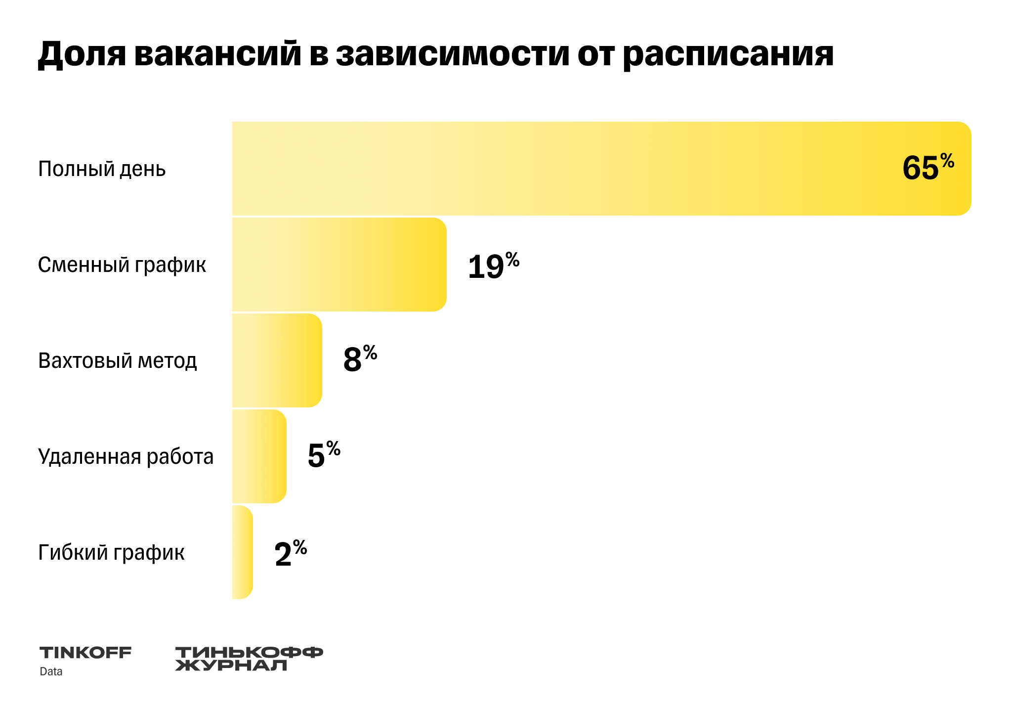 Тинькофф Журнал: педагоги и инженеры вошли в число самых высокооплачиваемых  специалистов на удаленке в конце года — Тинькофф новости