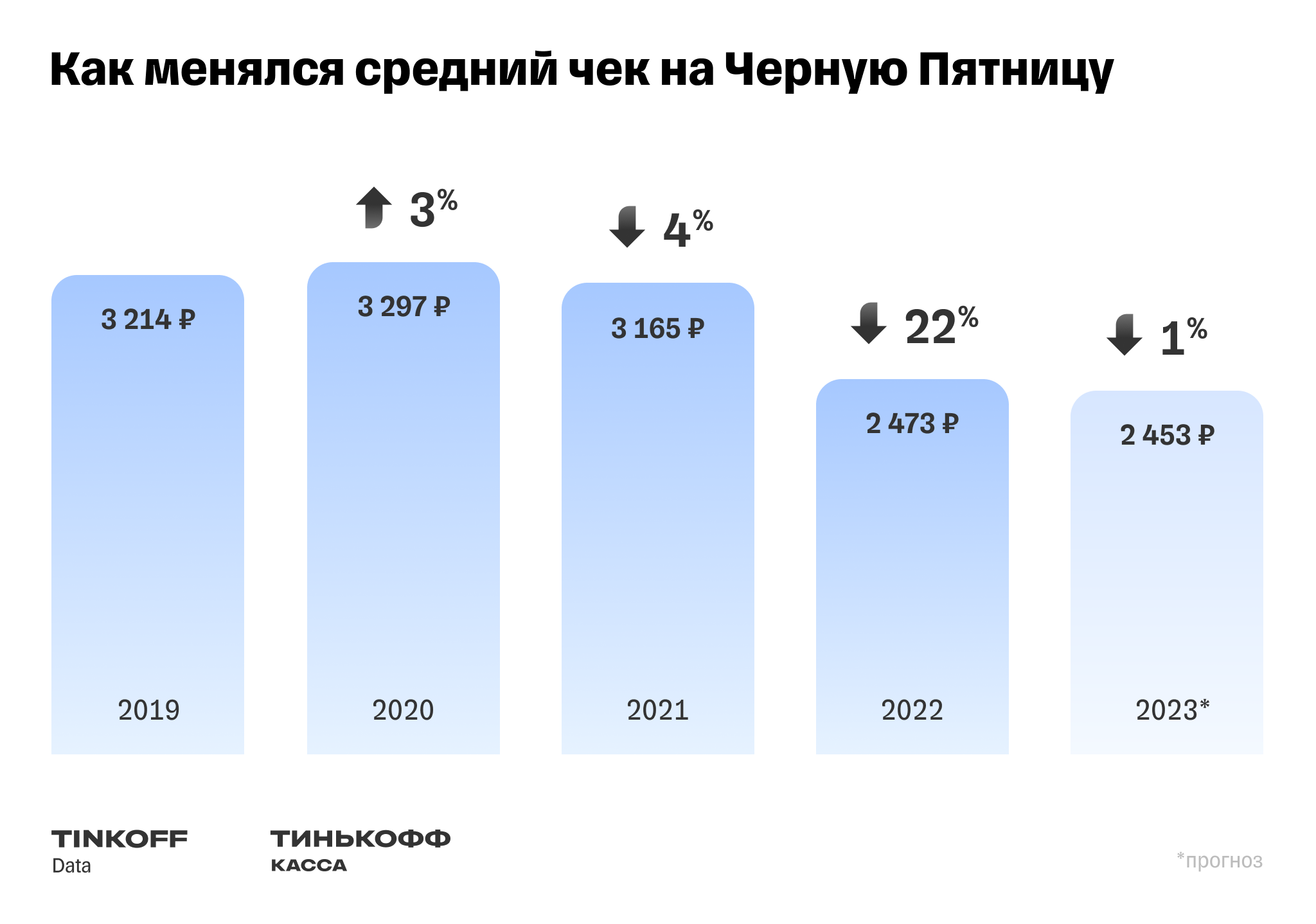 Оборот маркетплейсов 2023. Обороты маркетплейсов 2023.