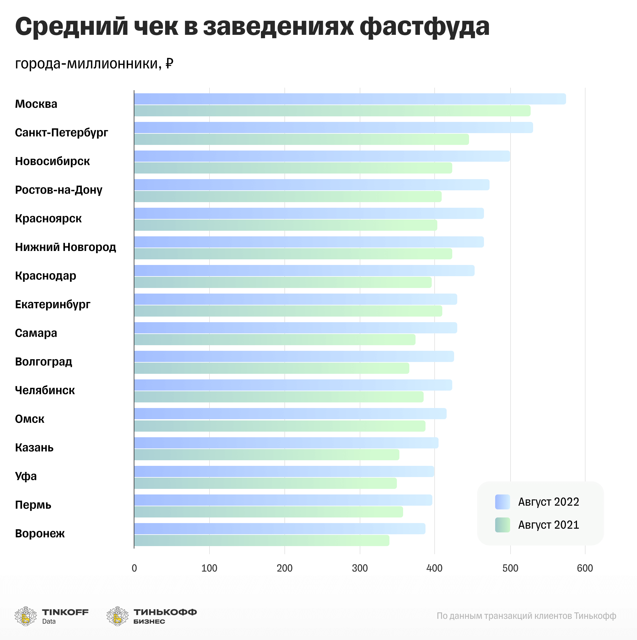 Сколько стоит фаст. Самые популярные города России. Самая популярная сеть фастфуда. Популярные страны. Самые популярные страны.