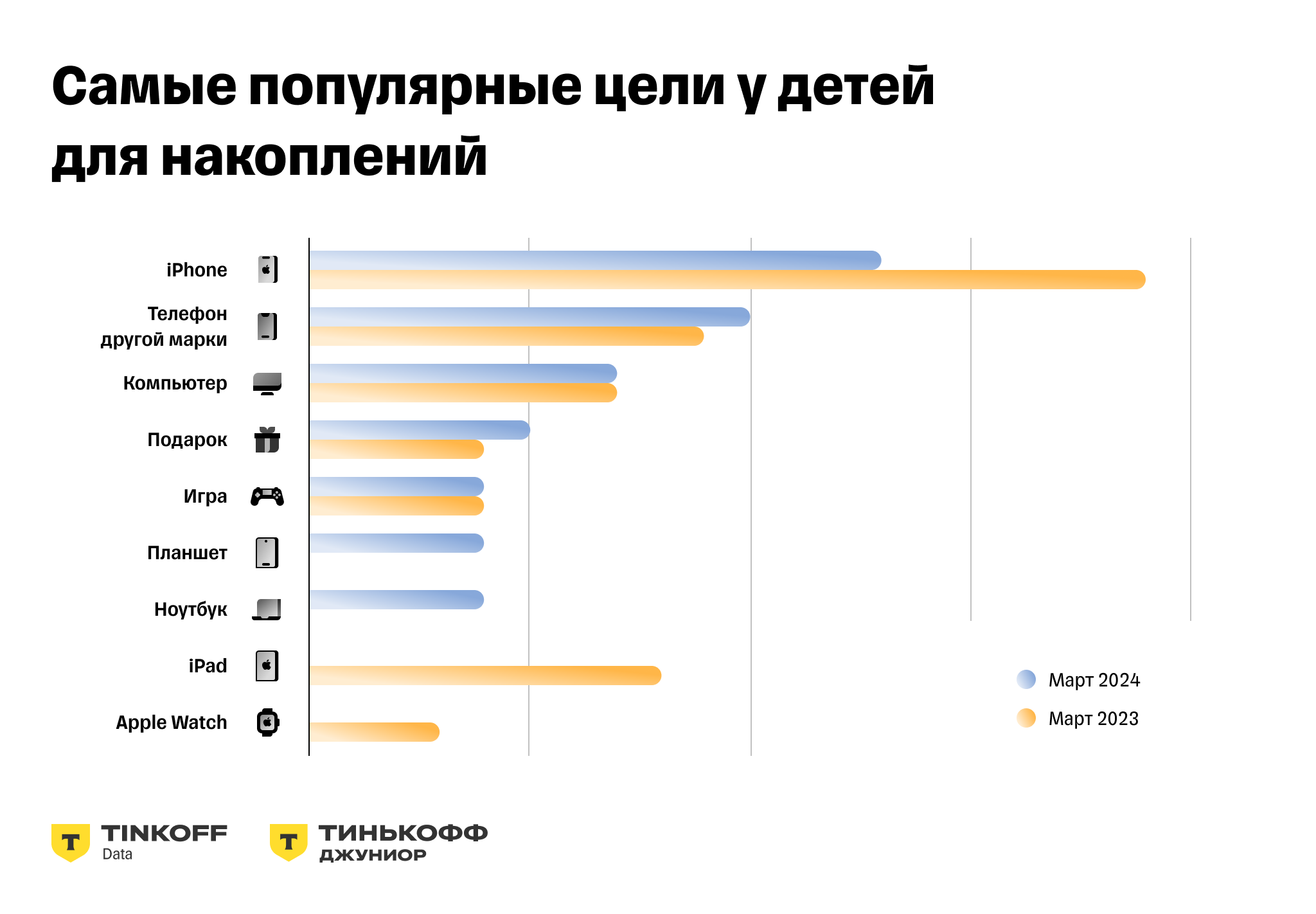 Исследование Тинькофф Джуниор: за пять лет дети стали в два раза реже  пользоваться наличными для оплаты — Тинькофф новости