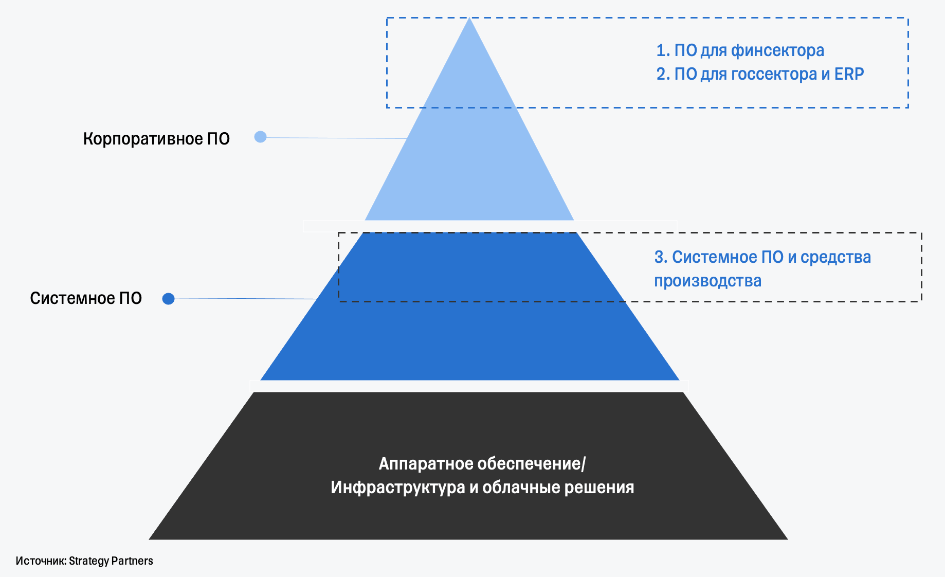 Диасофт: новое IPO на Мосбирже