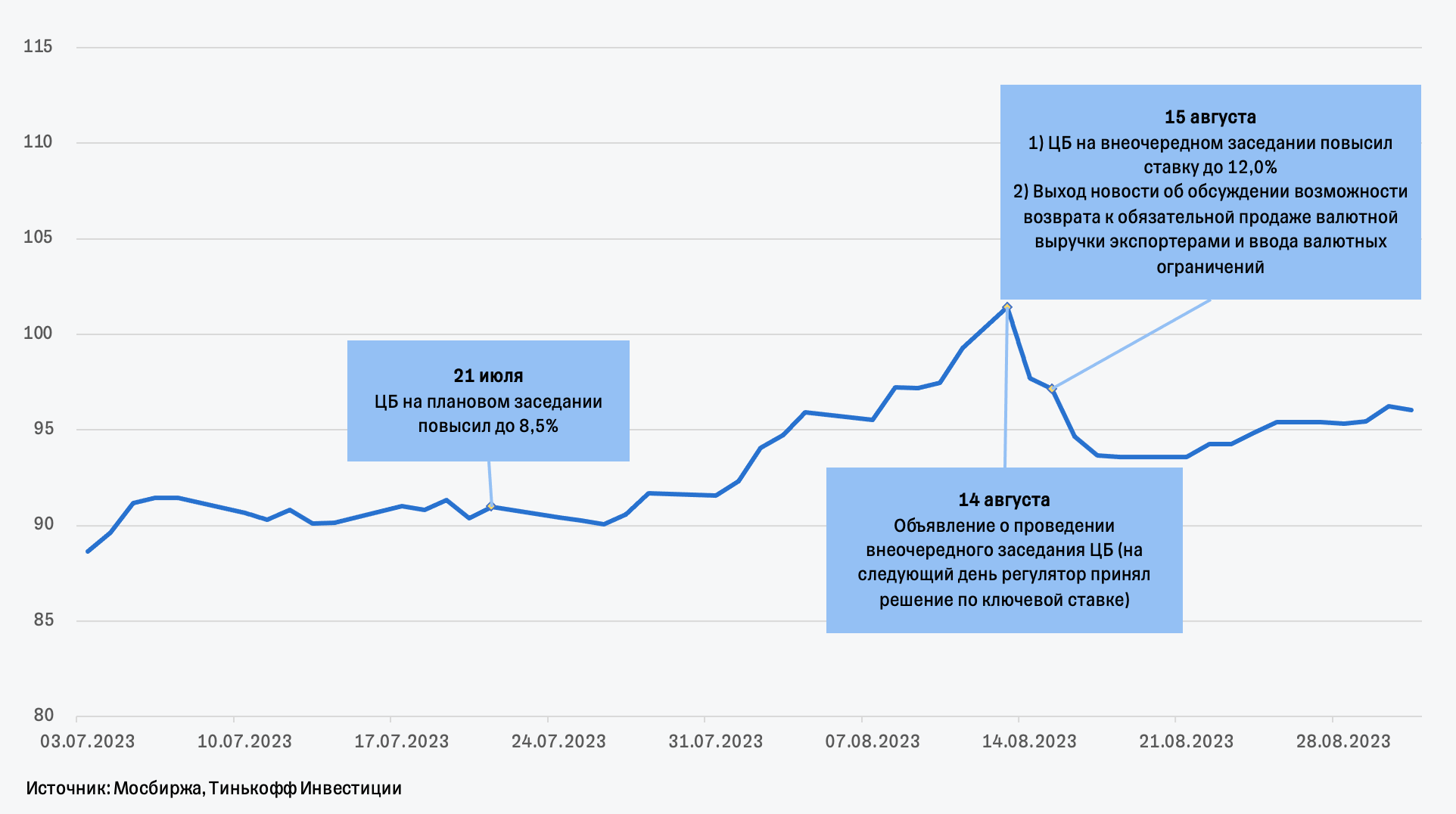 Рынок России | Тинькофф Инвестиции