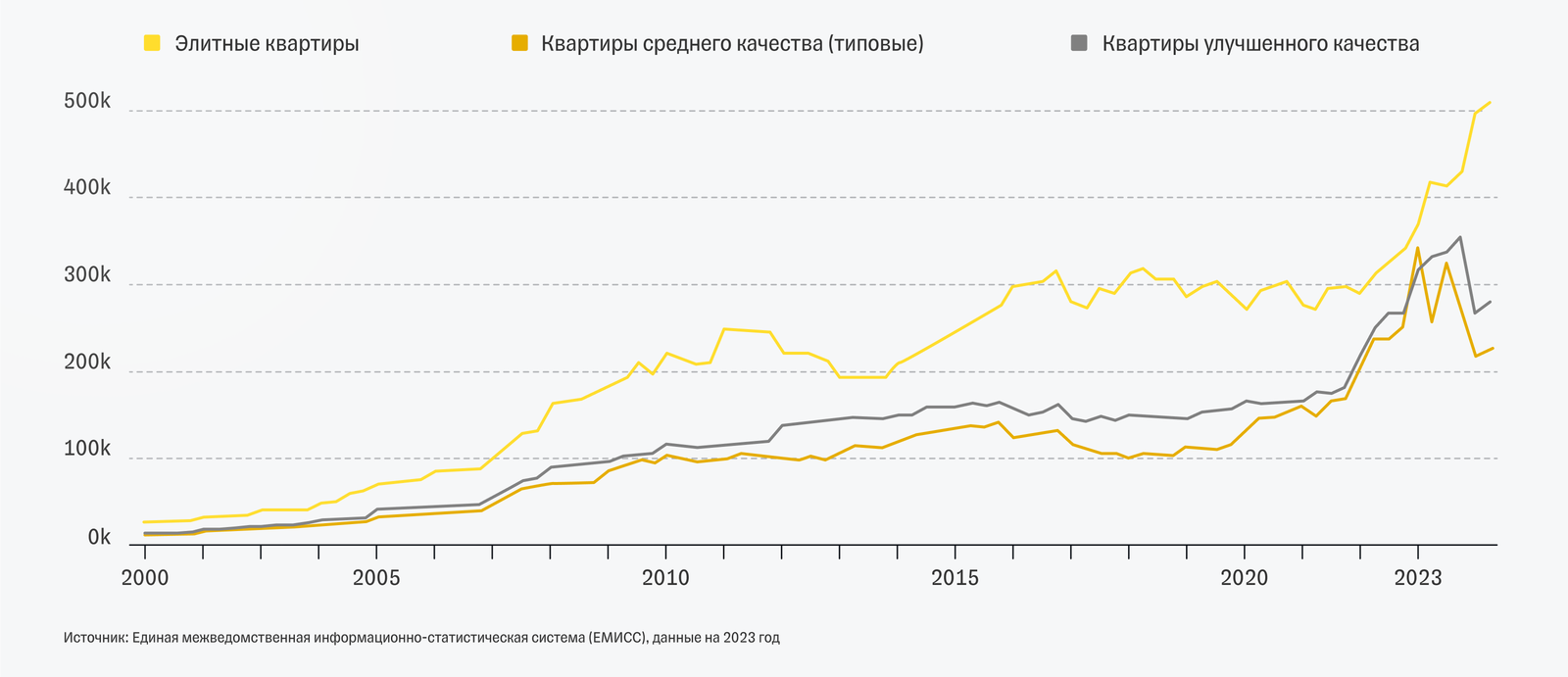 Инвестиции в ЗПИФ недвижимости: Тинькофф Квадратные метры | Tinkoff  Инвестиции