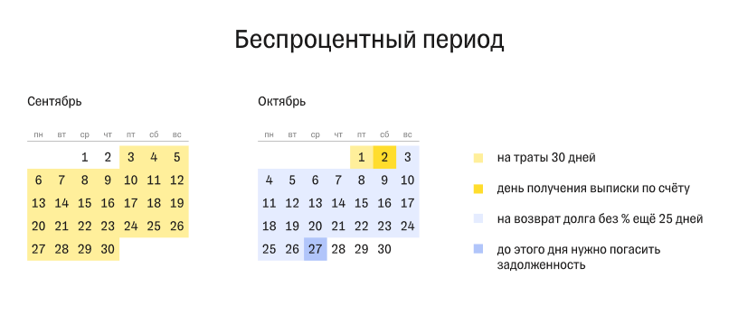 Тинькофф беспроцентный период сколько дней