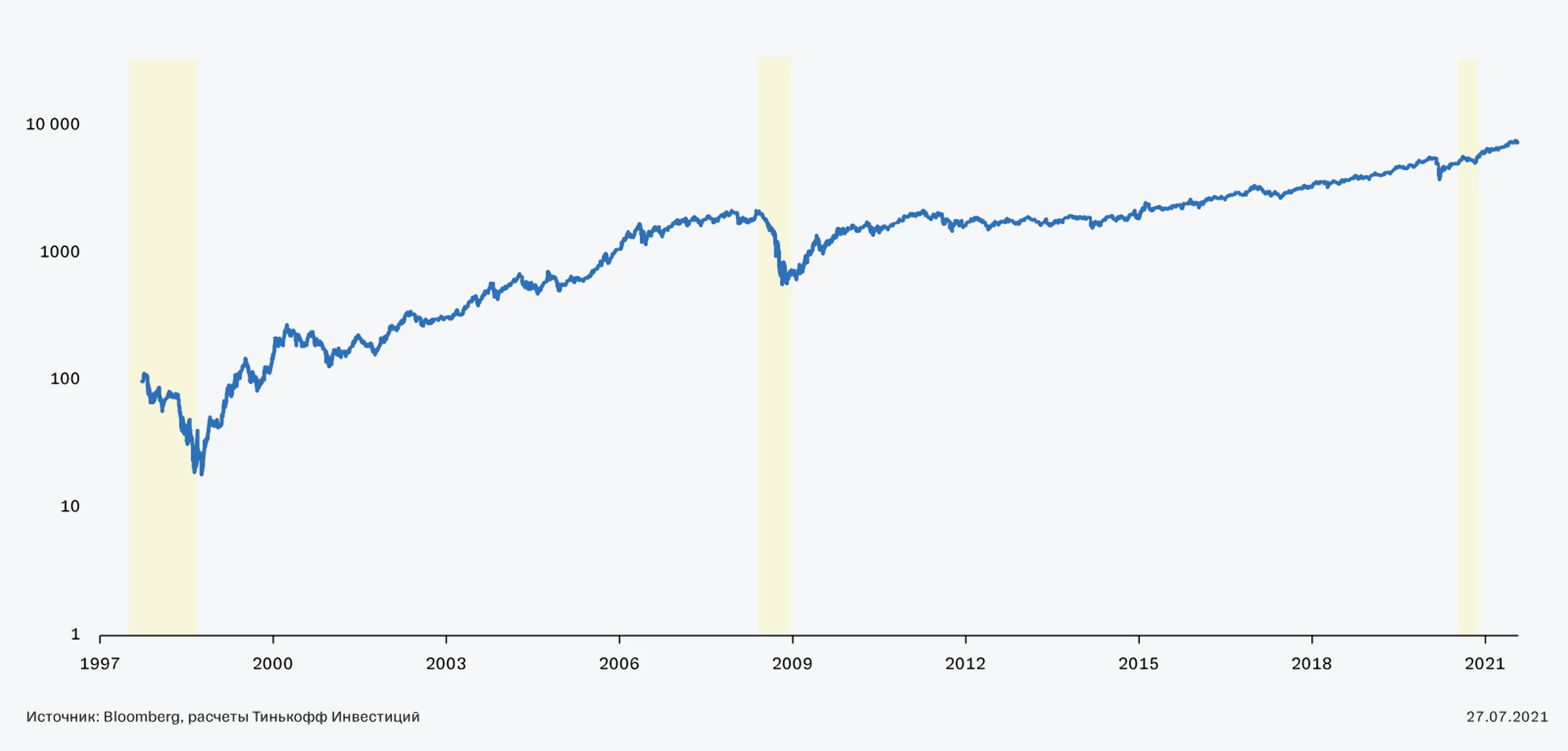 Что такое индекс Московской биржи (TMOS), его состав, какие акции входят 📈  — статья о фонде Тинькофф Банка