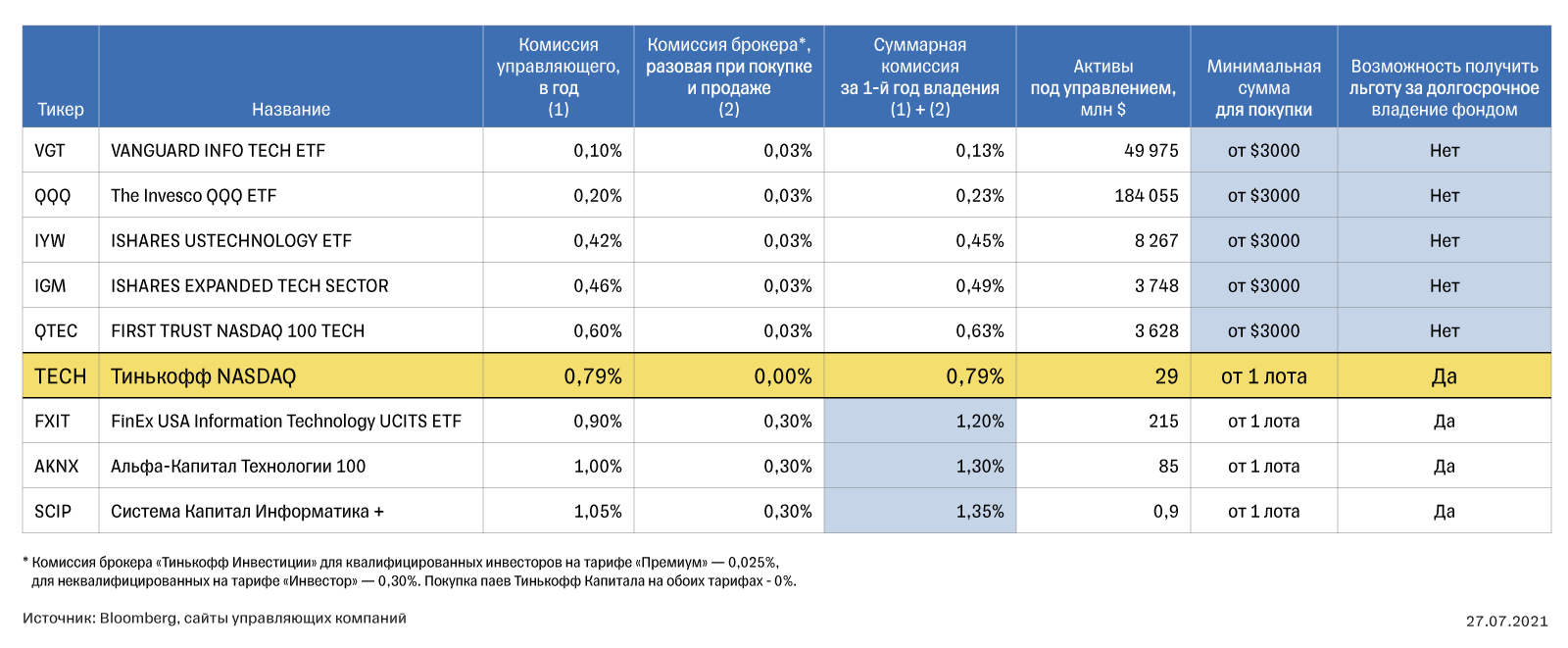 Насдак что это такое простыми словами. Смотреть фото Насдак что это такое простыми словами. Смотреть картинку Насдак что это такое простыми словами. Картинка про Насдак что это такое простыми словами. Фото Насдак что это такое простыми словами