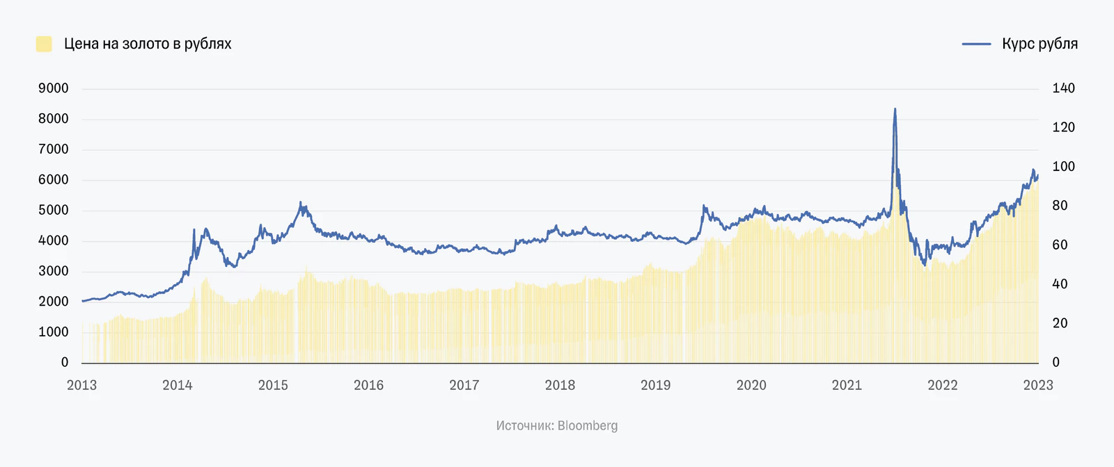 Что такое Tinkoff Gold Index (TGLD) 📈 — статья о фонде Тинькофф Золото