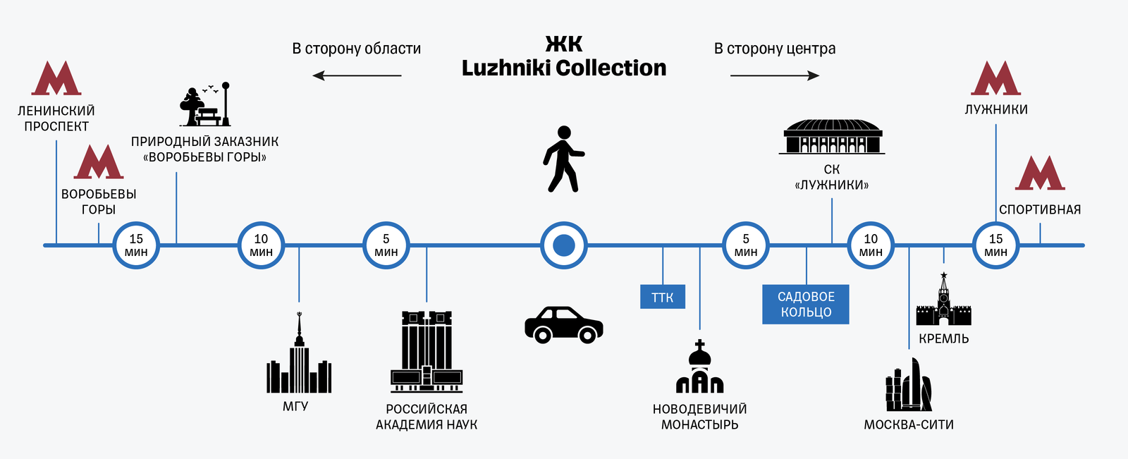 Инвестиции в ЗПИФ недвижимости: ЖК Luzhniki Collection от Тинькофф |  Tinkoff Инвестиции