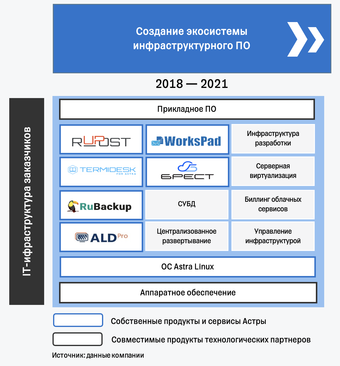 IPO Группа Астра