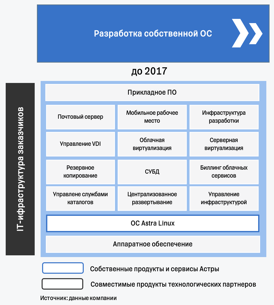 IPO Группа Астра