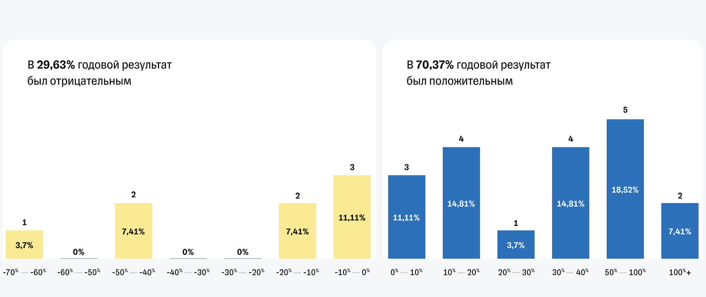 Что такое индекс Московской биржи (TMOS), его состав, какие акции входят 📈  — статья о фонде Тинькофф Банка