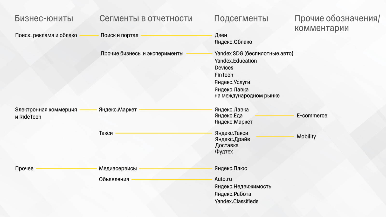 Яндекс: от поиска до поиска инвестидеи | Тинькофф Инвестиции