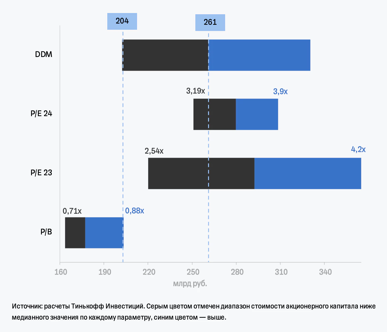 IPO Совкомбанк