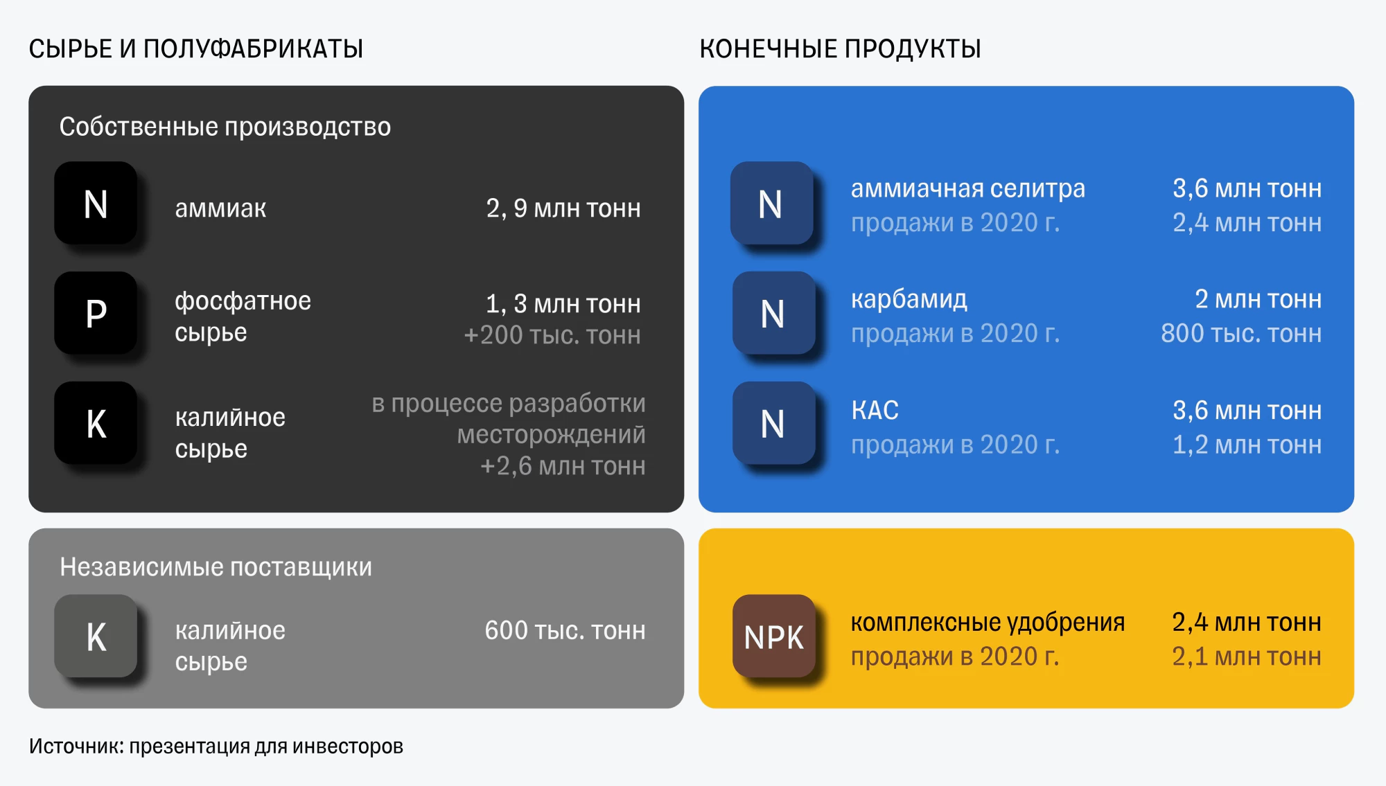 Рынок удобрений: обзор отрасли и фаворитов в 2022 году