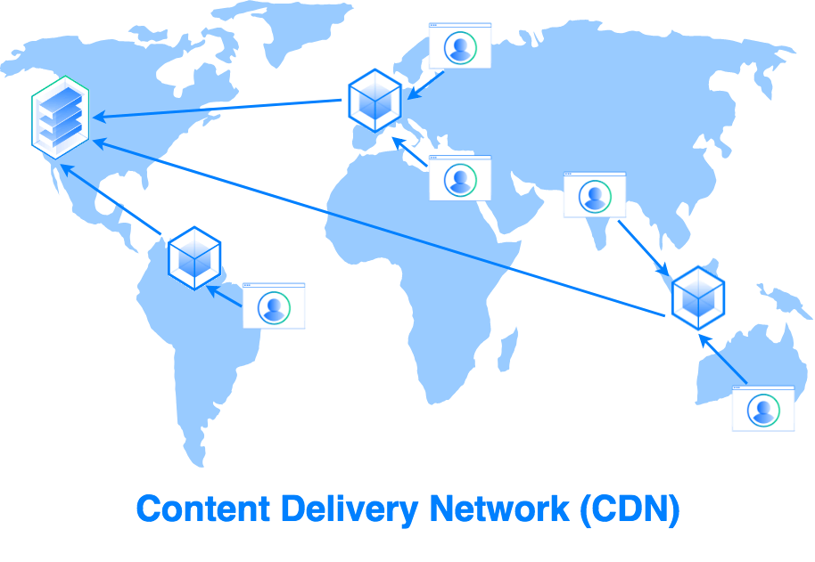 Сеть пт. Cdn сервер. Сеть доставки контента. Картинки cdn. Cdn что это для сайта.