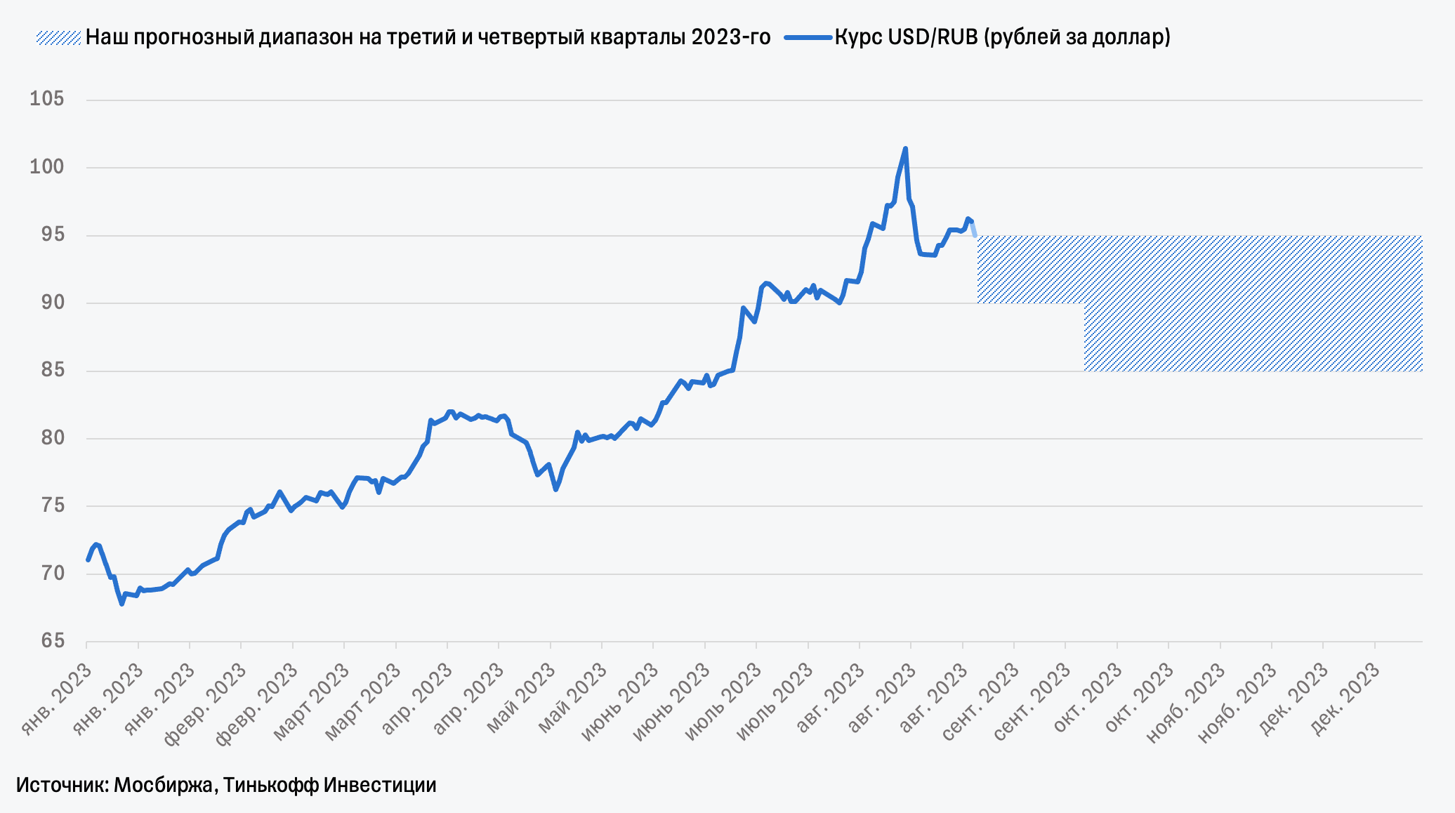 Рынок России | Тинькофф Инвестиции