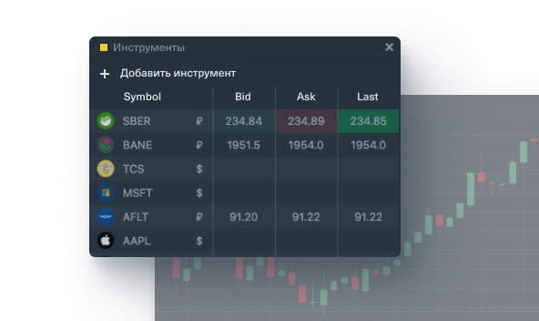 Тарифный план премиум тинькофф инвестиции