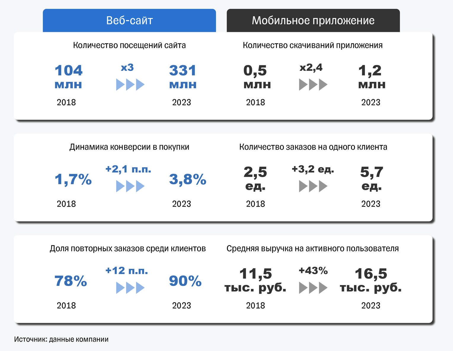 IPO ВсеИнструменты.ру - обзор и анализ компании с расчетами