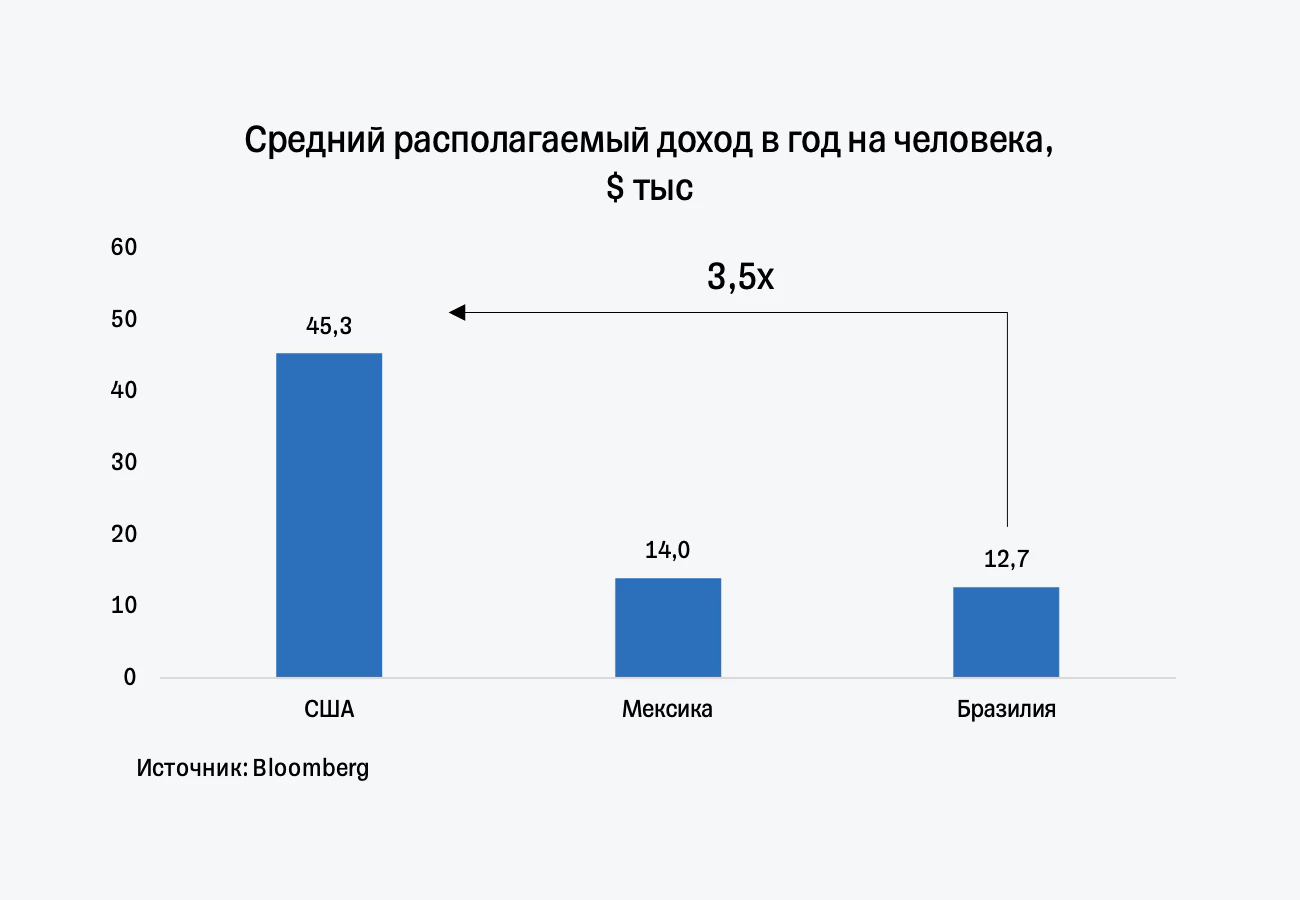 Ребалансировка в акциях США | Тинькофф Инвестиции