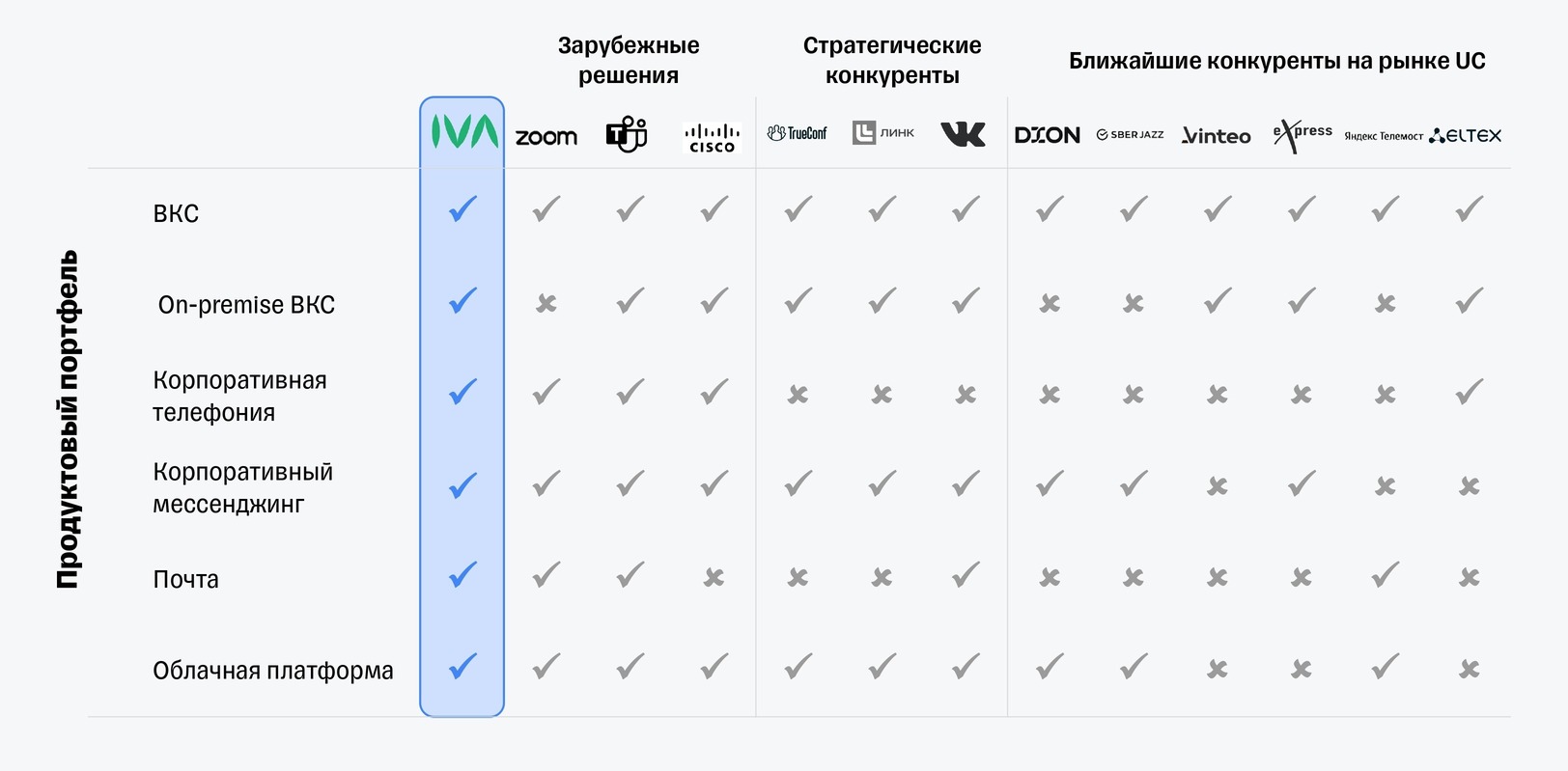 IPO IVA Technologies