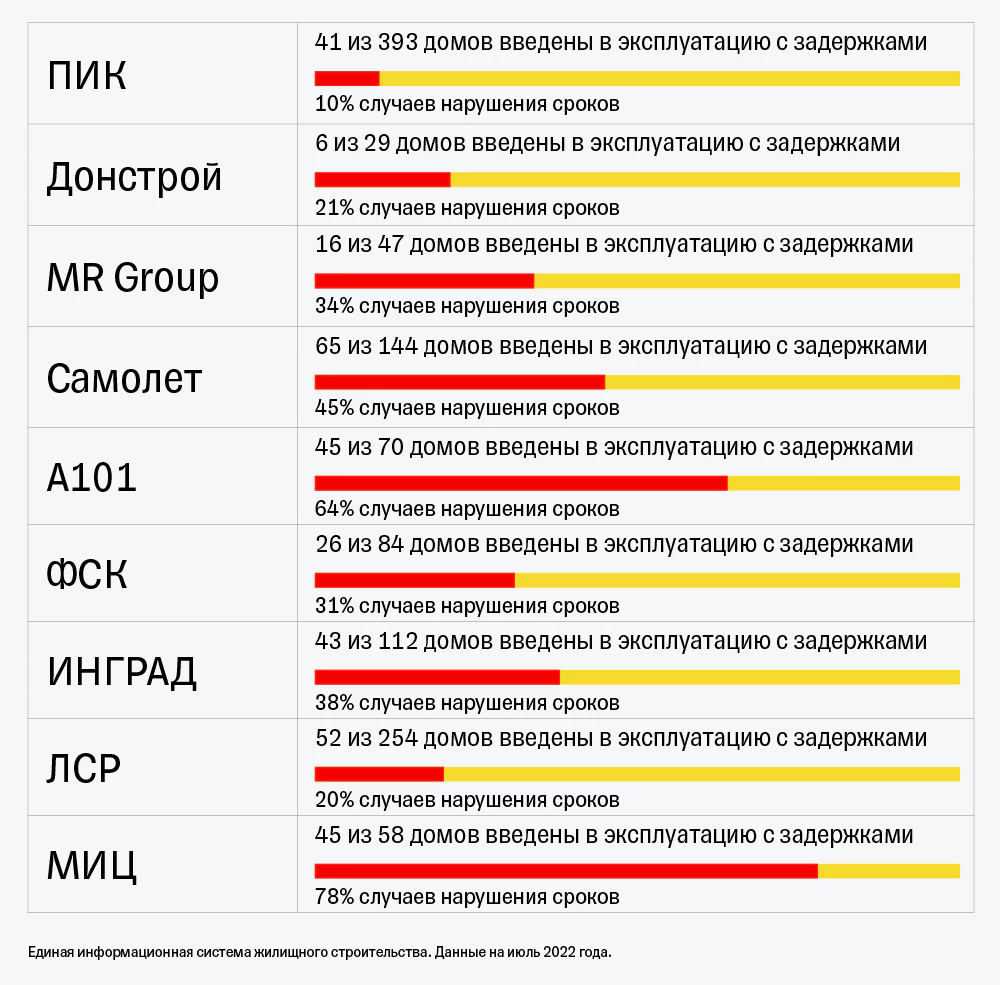 Инвестиции в ЗПИФ недвижимости: ЖК Republic REDS от Тинькофф | Tinkoff  Инвестиции