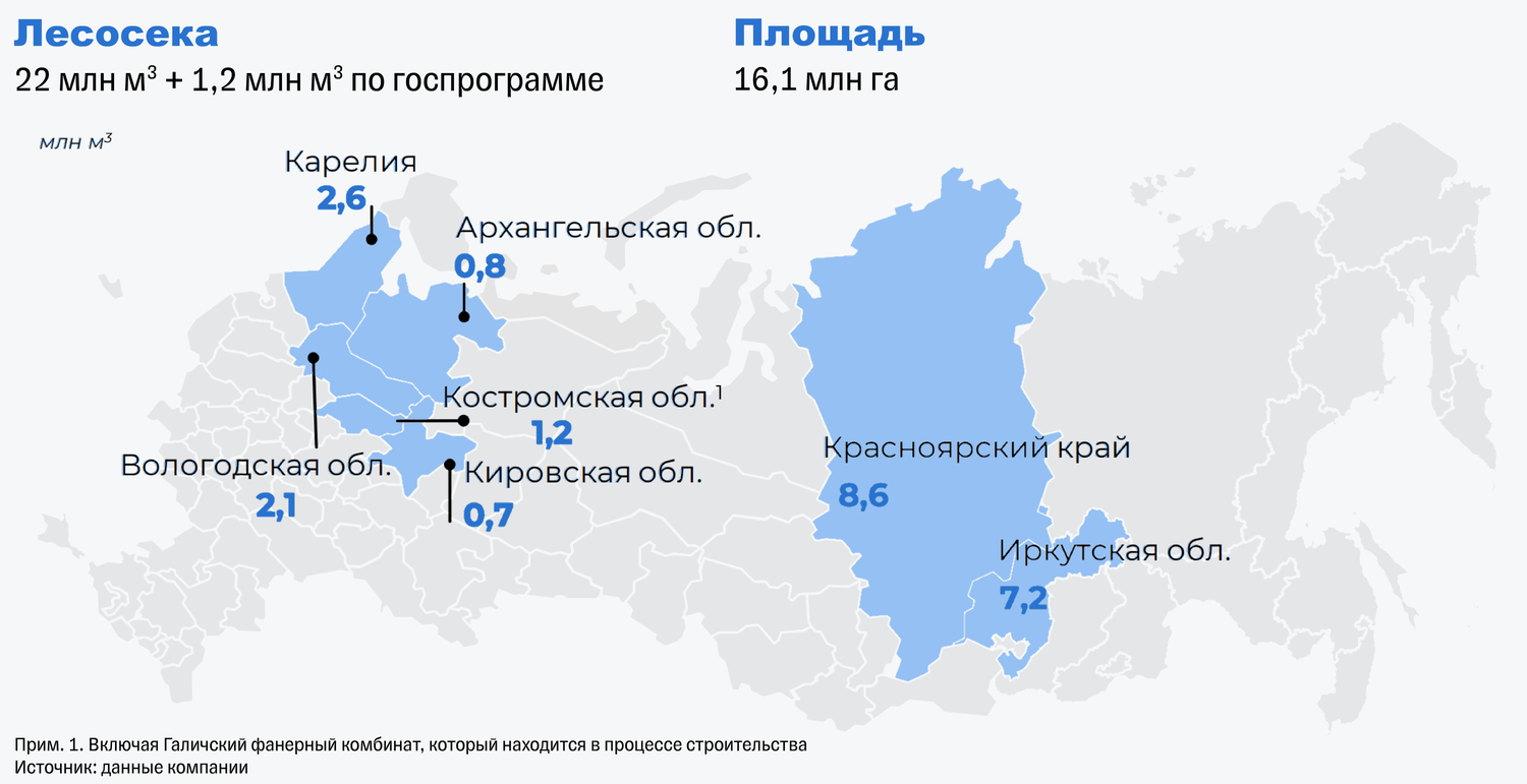 Сегежа | Тинькофф Инвестиции