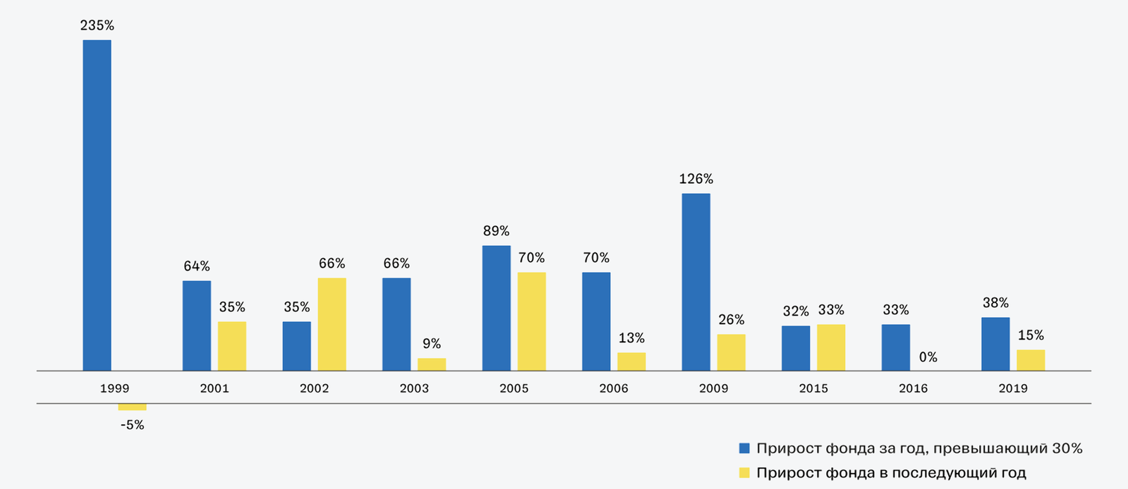 Что такое индекс Московской биржи (TMOS), его состав, какие акции входят 📈  — статья о фонде Тинькофф Банка