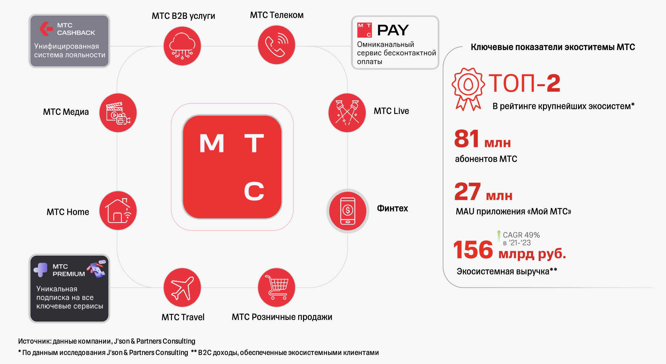 IPO МТС Банка