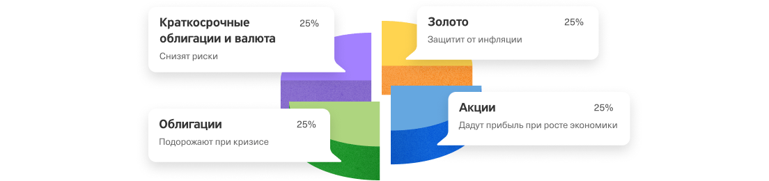 бпиф тинькофф что это. Смотреть фото бпиф тинькофф что это. Смотреть картинку бпиф тинькофф что это. Картинка про бпиф тинькофф что это. Фото бпиф тинькофф что это