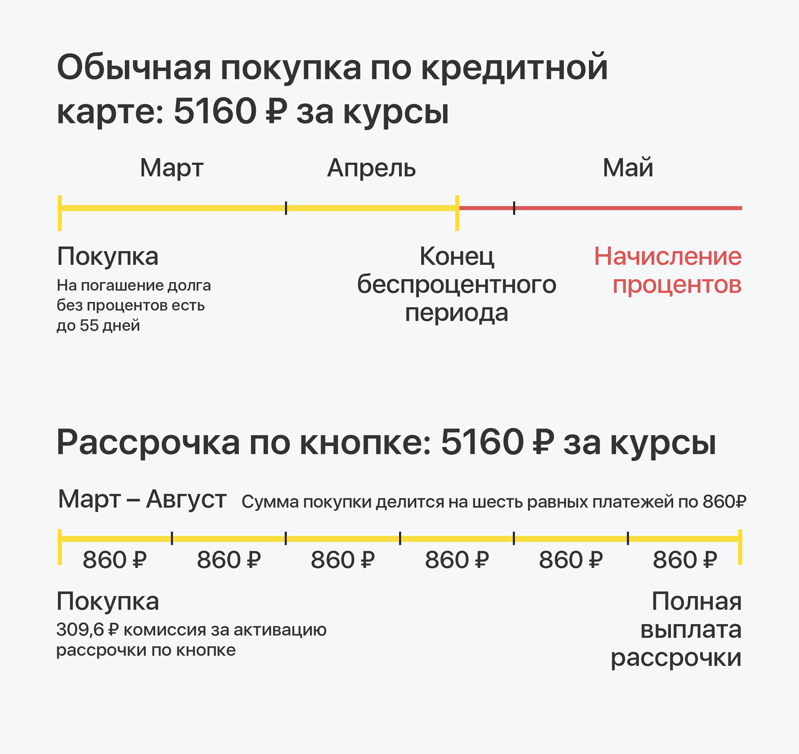 Тинькофф беспроцентный период сколько дней. Тинькофф задолженность по кредитной карте. Рассрочка тинькофф по кредитной карте. Платеж по кредитной карте тинькофф. Проценты по кредитной карте тинькофф.