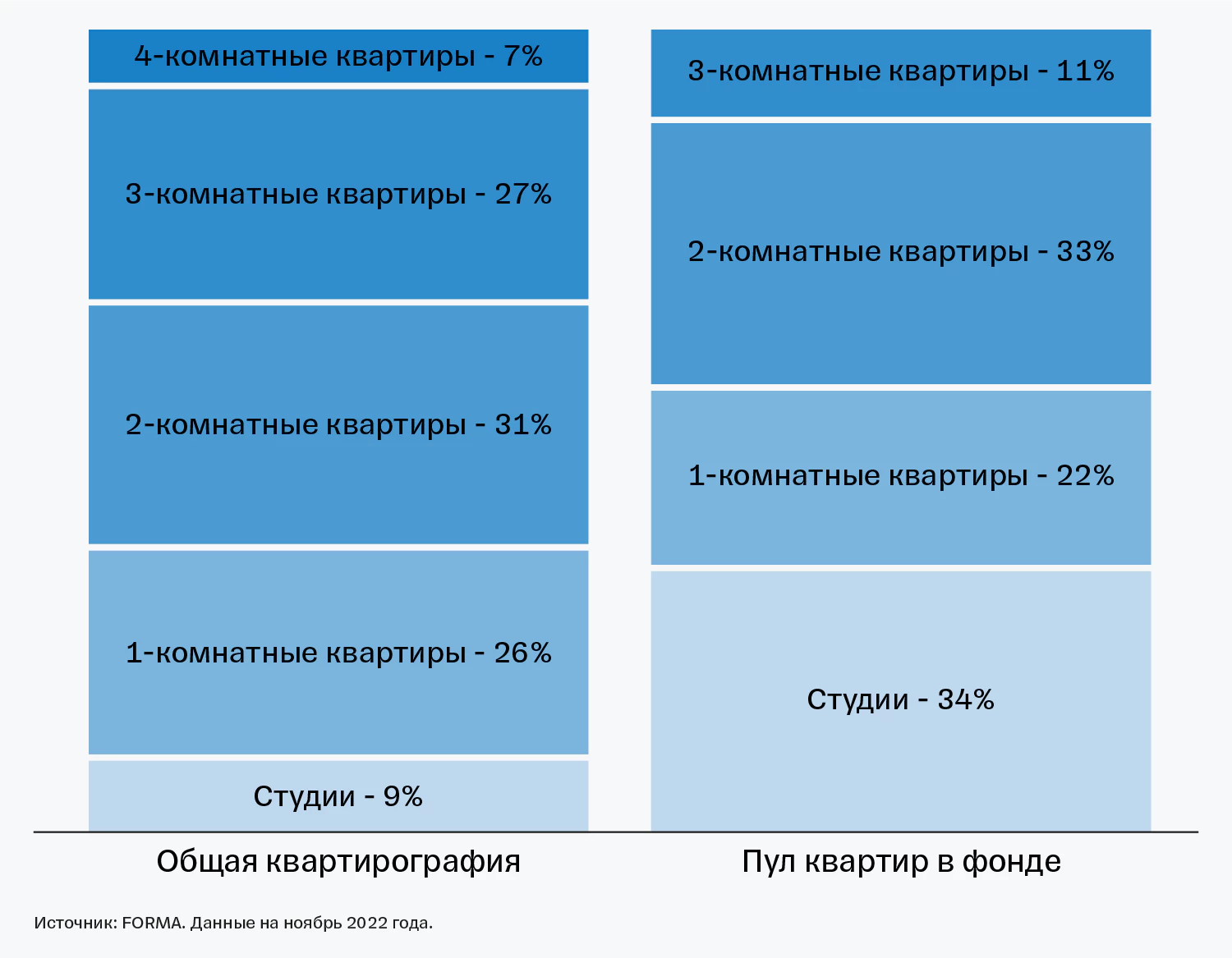 Инвестиции в ЗПИФ недвижимости: ЖК Republic REDS от Тинькофф | Tinkoff  Инвестиции