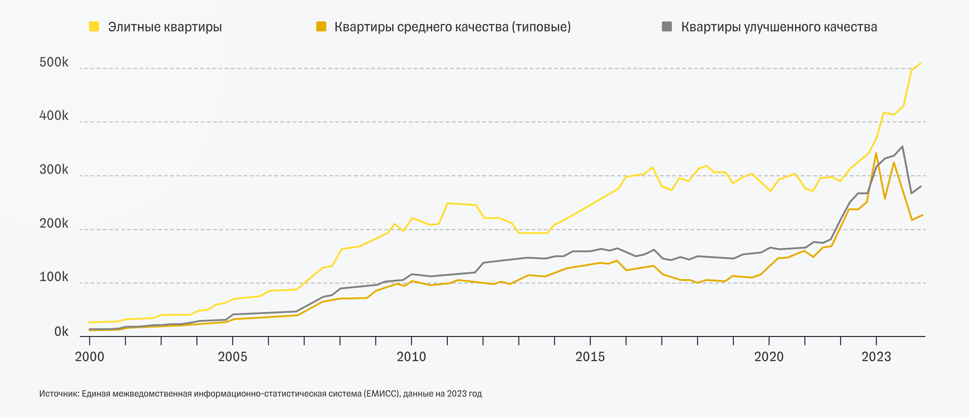 Инвестиции в ЗПИФ недвижимости: ЖК Republic REDS от Тинькофф | Tinkoff  Инвестиции