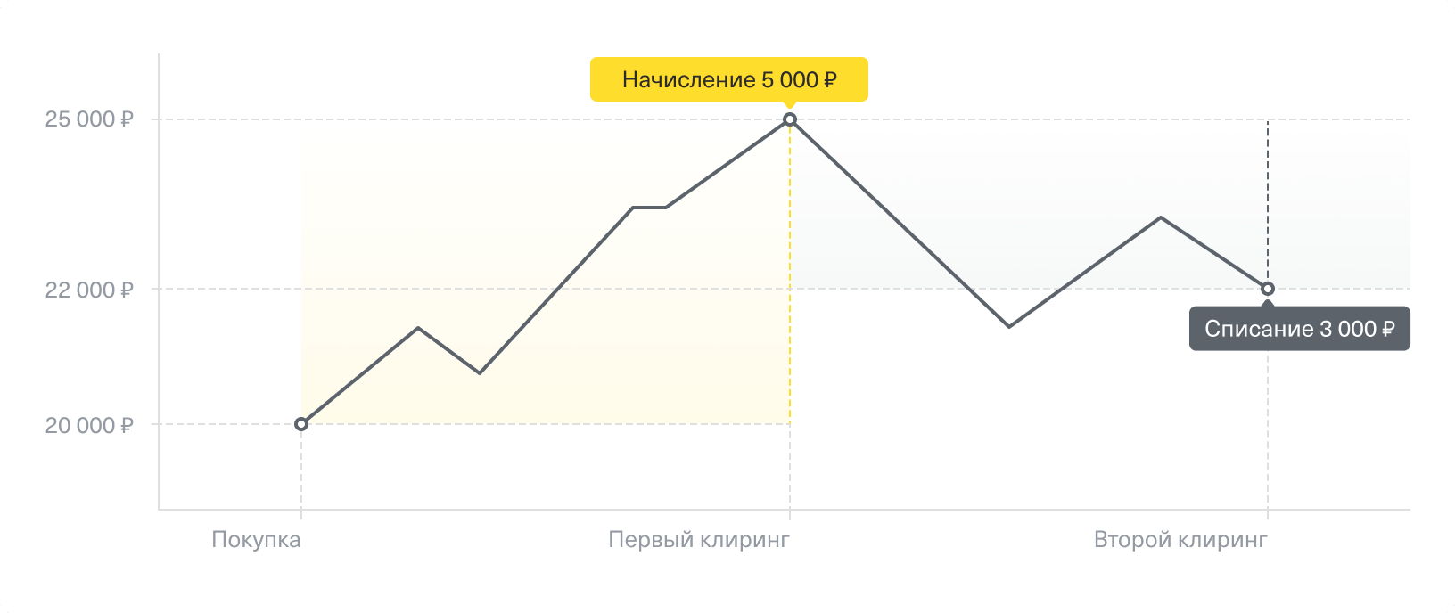 как заработать на манге в россии фото 59