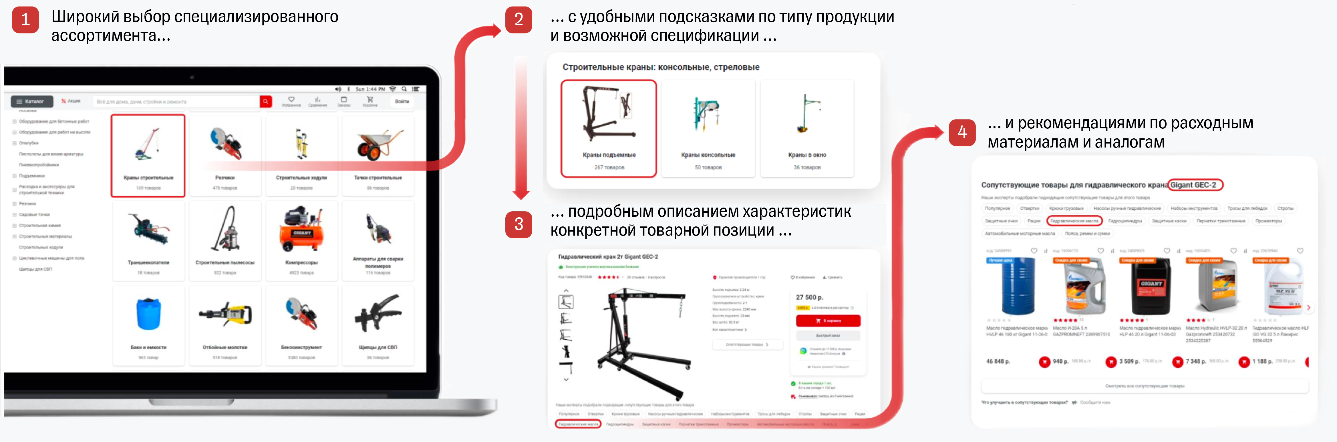 IPO ВсеИнструменты.ру - обзор и анализ компании с расчетами