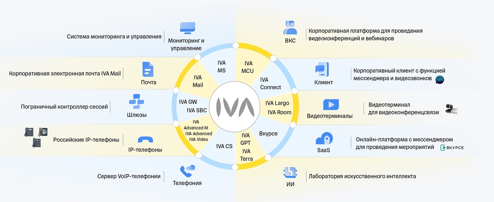 IPO IVA Technologies