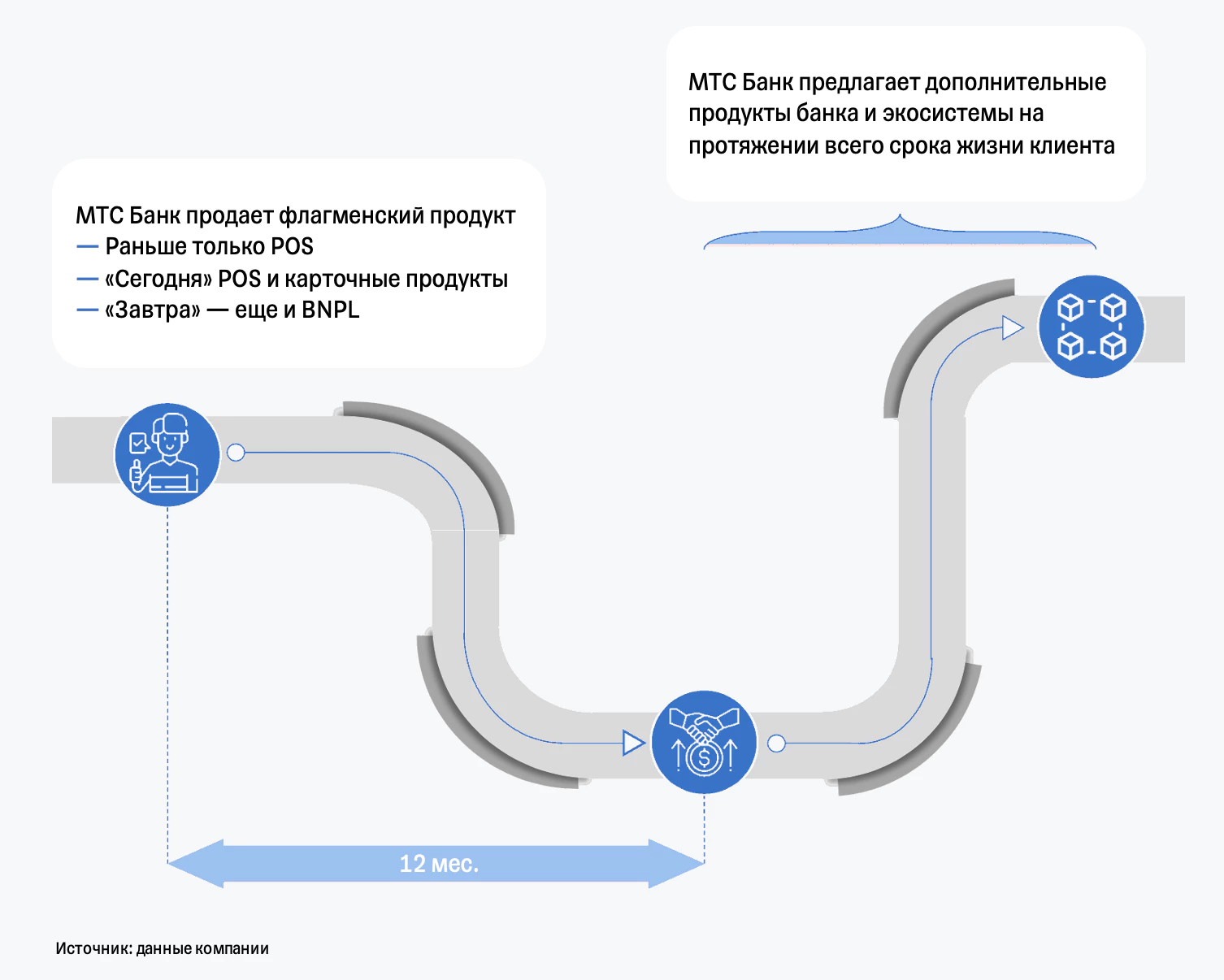 IPO МТС Банка