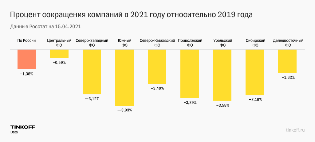 Сколько лет будет россии в 2021