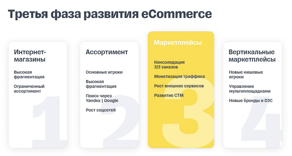 Tinkoff e commerce 2023