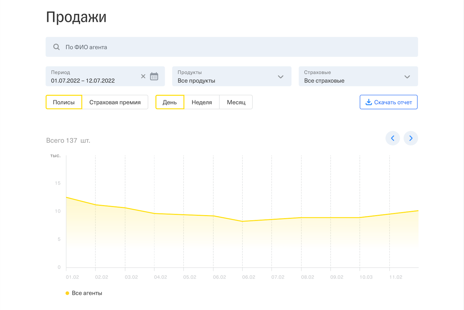 Тинькофф запустил ИТ-платформу для автодилеров — Тинькофф новости