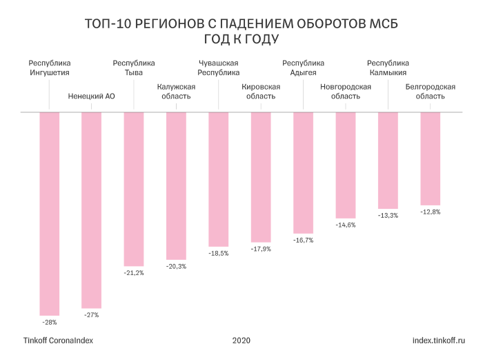 Малый средний бизнес выручка. Оборот малых предприятий в 2017 году.