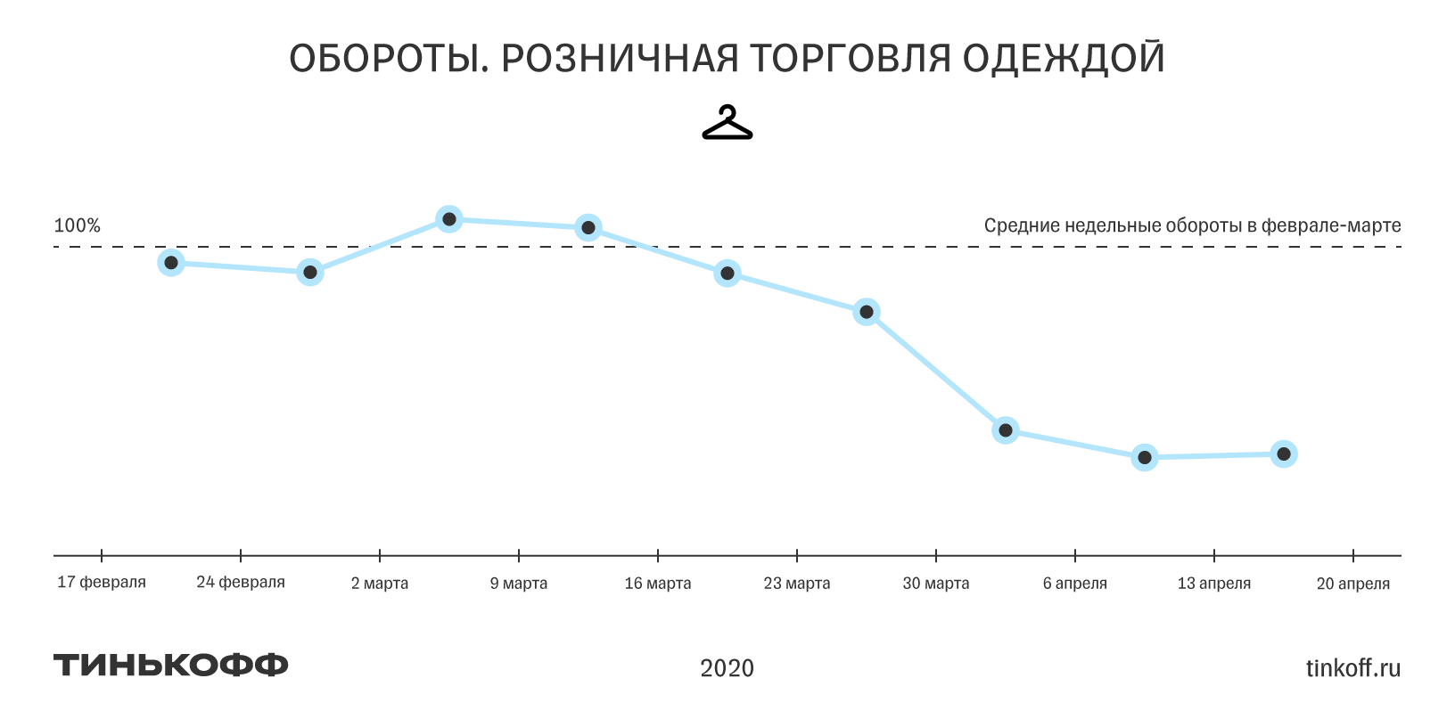 Меньше оборота. Обороты среднего бизнеса. Оборот малых предприятий 2020. Оборот малых и средних предприятий 2020. Оборот малого и среднего бизнеса в России таблицы 2020.