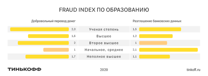 Как в Тинькофф отменить перевод