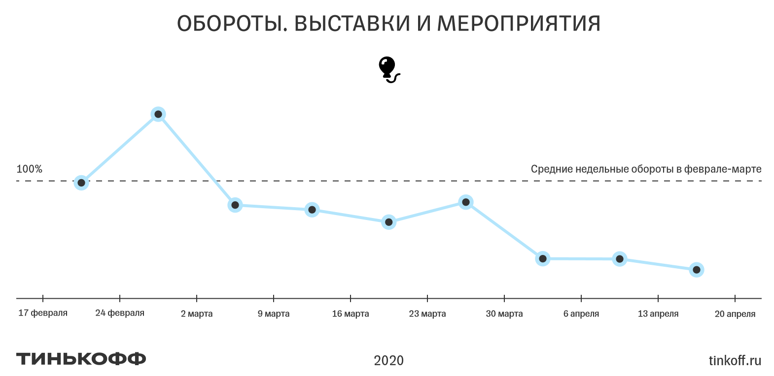 Тинькофф инвестиции форум акций